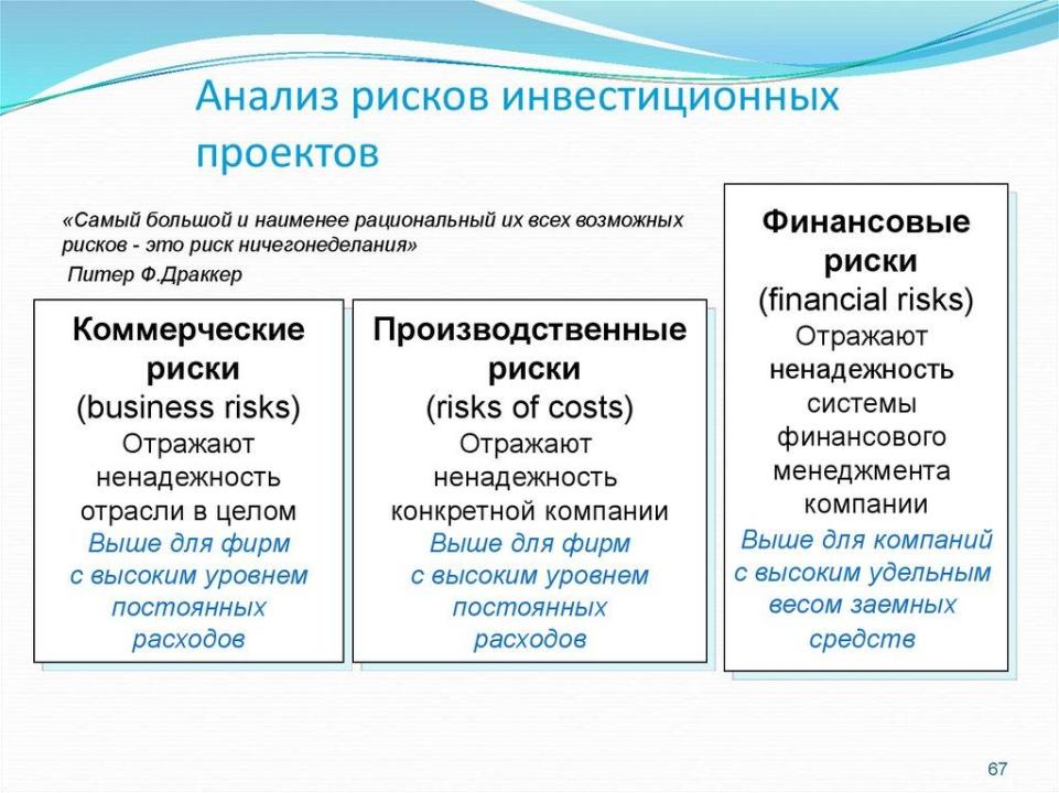 Анализ рисков инвестиционных проектов Анализ рисков инвестиционных проектов