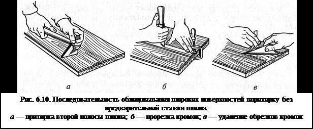 Схемы и методы подготовки шпона к облицовыванию