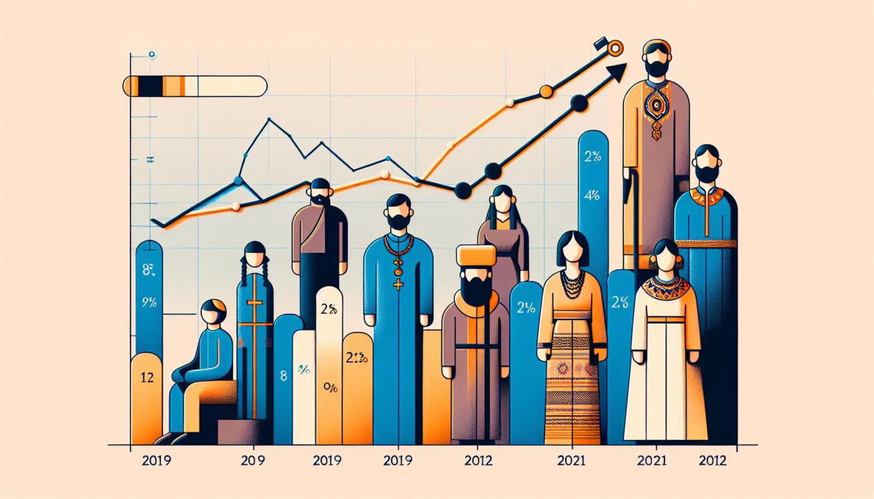 График изменения населения Индии с 2019 по 2021 год, включающий визуализацию данных о числе жителей и ключевых событиях, влияющих на демографию.